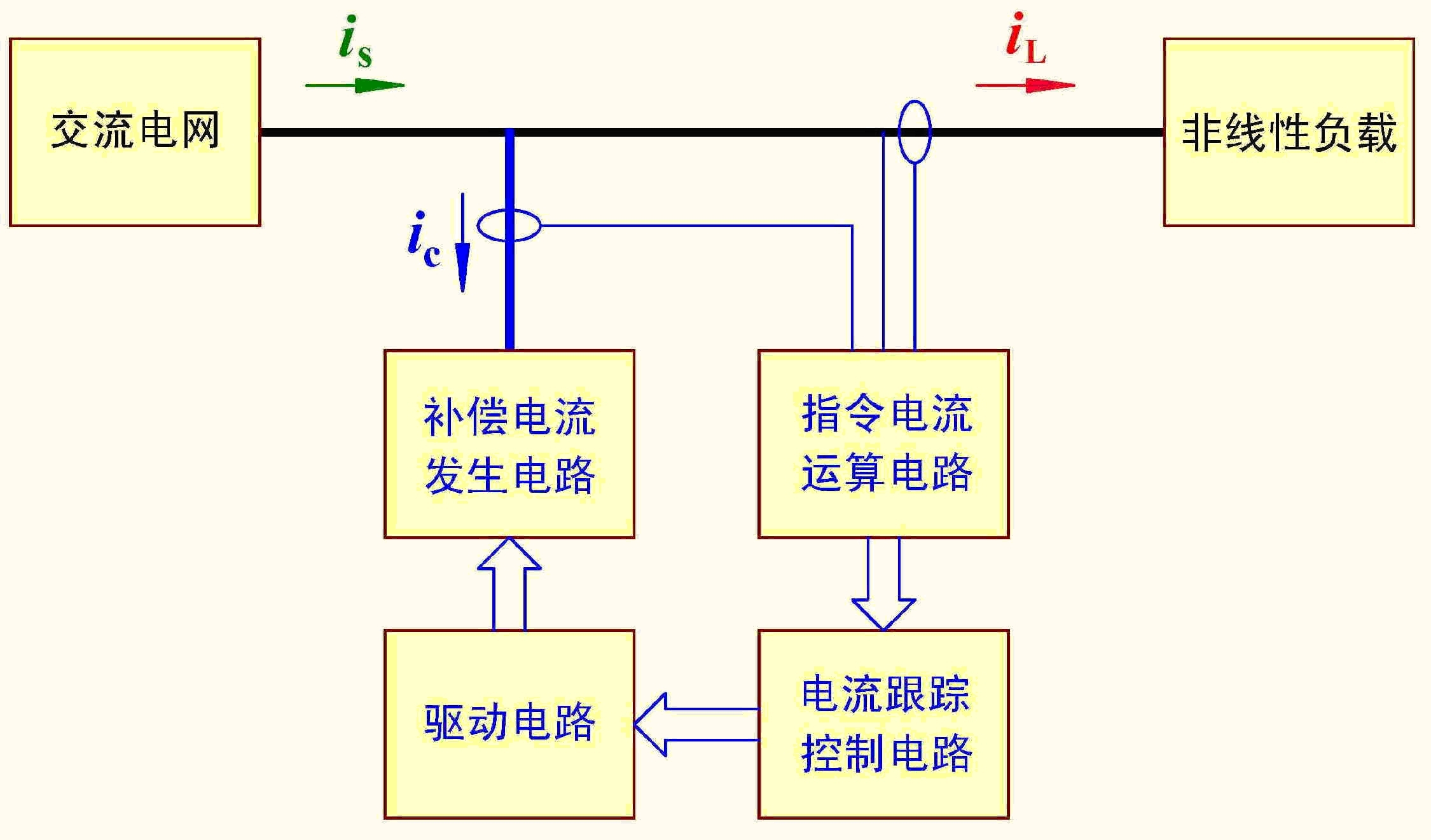 低压静止无功发生器工作原理