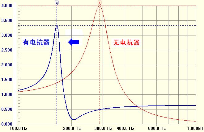 动态消谐无功补偿装置技术特点