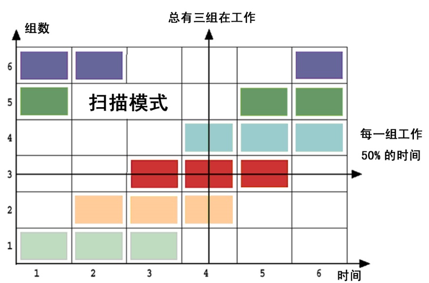 动态消谐无功补偿装置技术特点