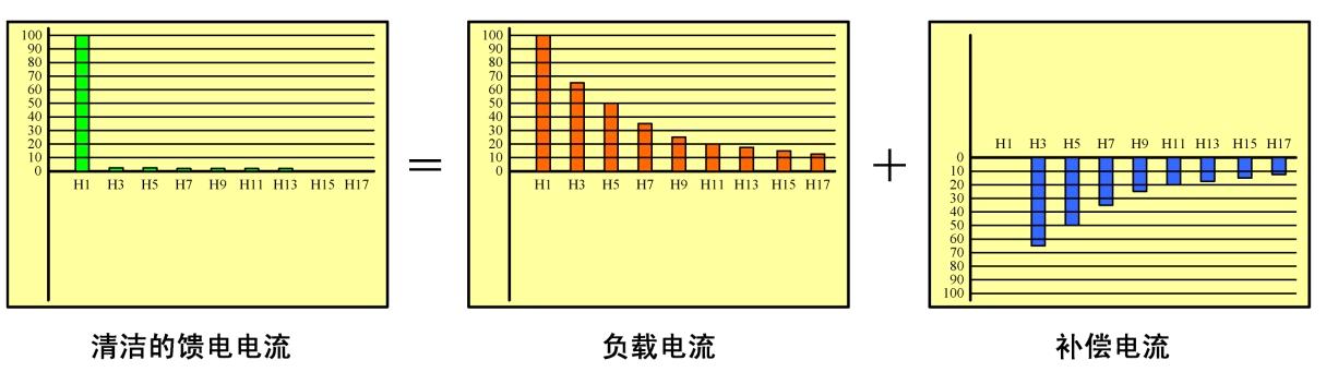 华天有源滤波器原理