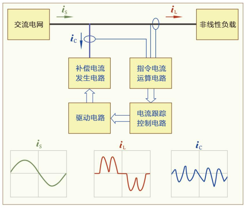 华天有源滤波器工作原理