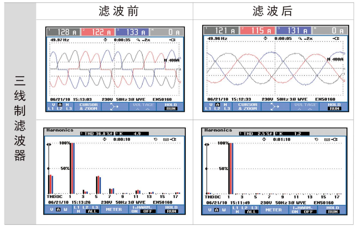 华天滤波器滤波效果