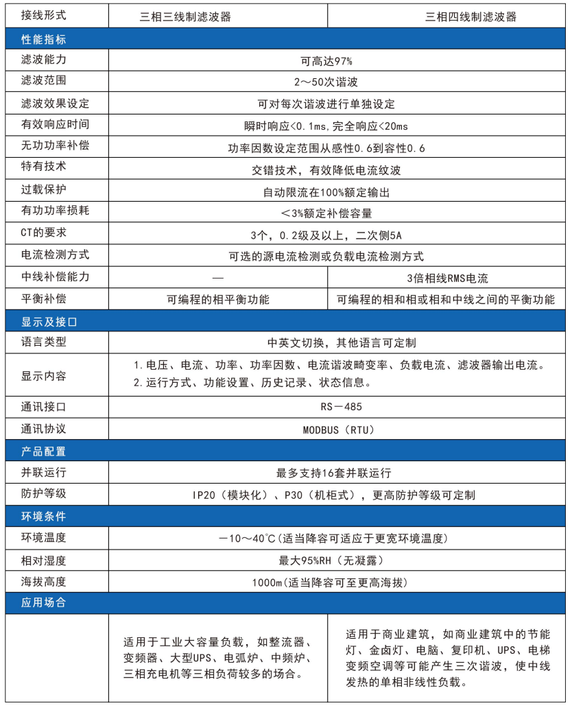 华天有源滤波器性能参数