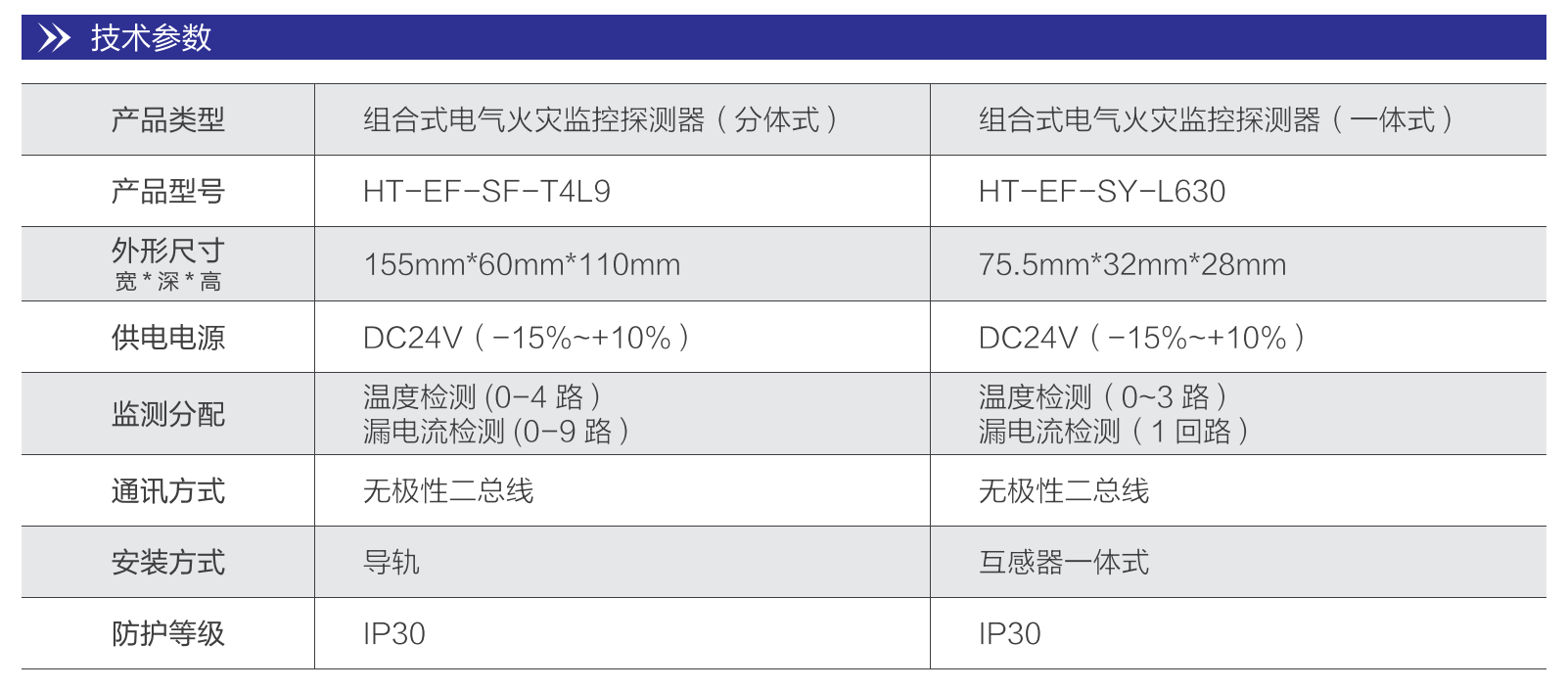 华天电气火灾监控探测器