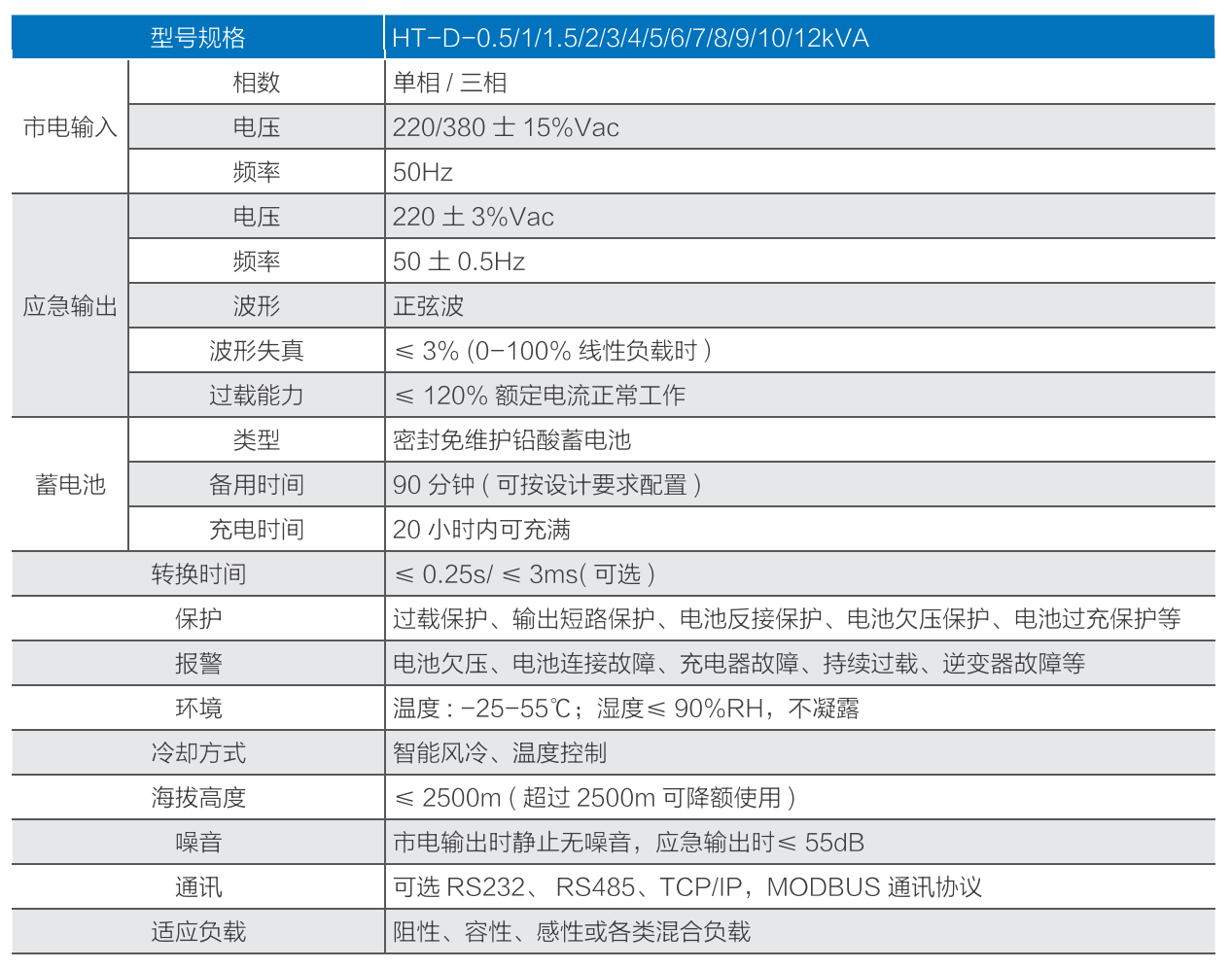 华天HT-D应急电源（EPS电源）技术参数