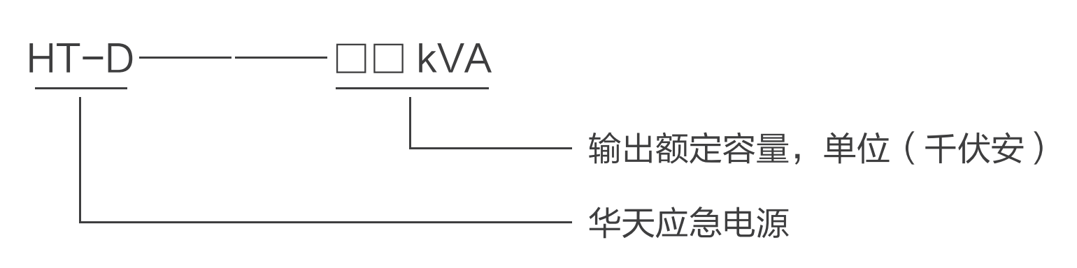 华天HT-D系列应急电源（EPS电源）型号说明