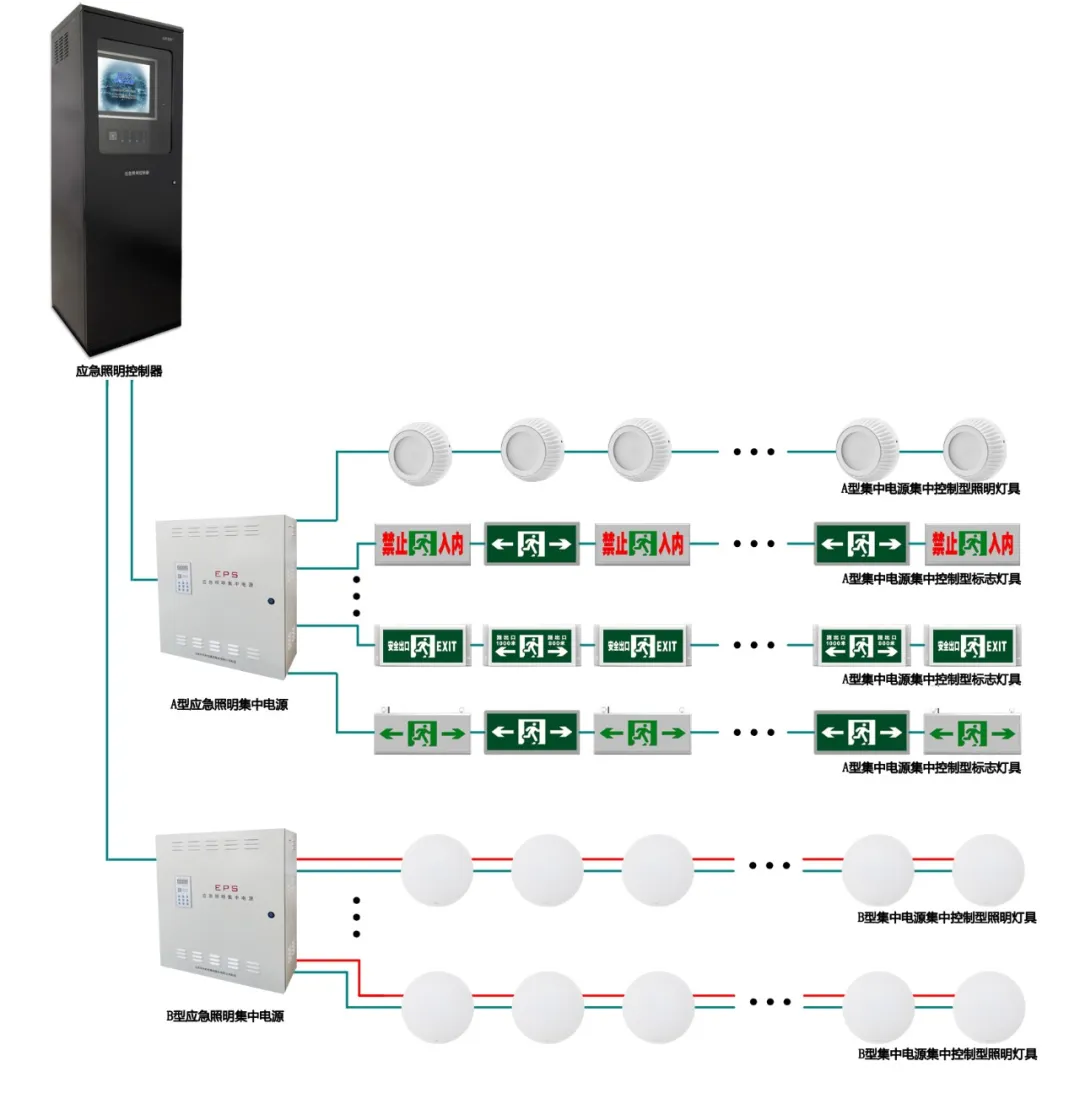 华天应急照明与疏散指示系统