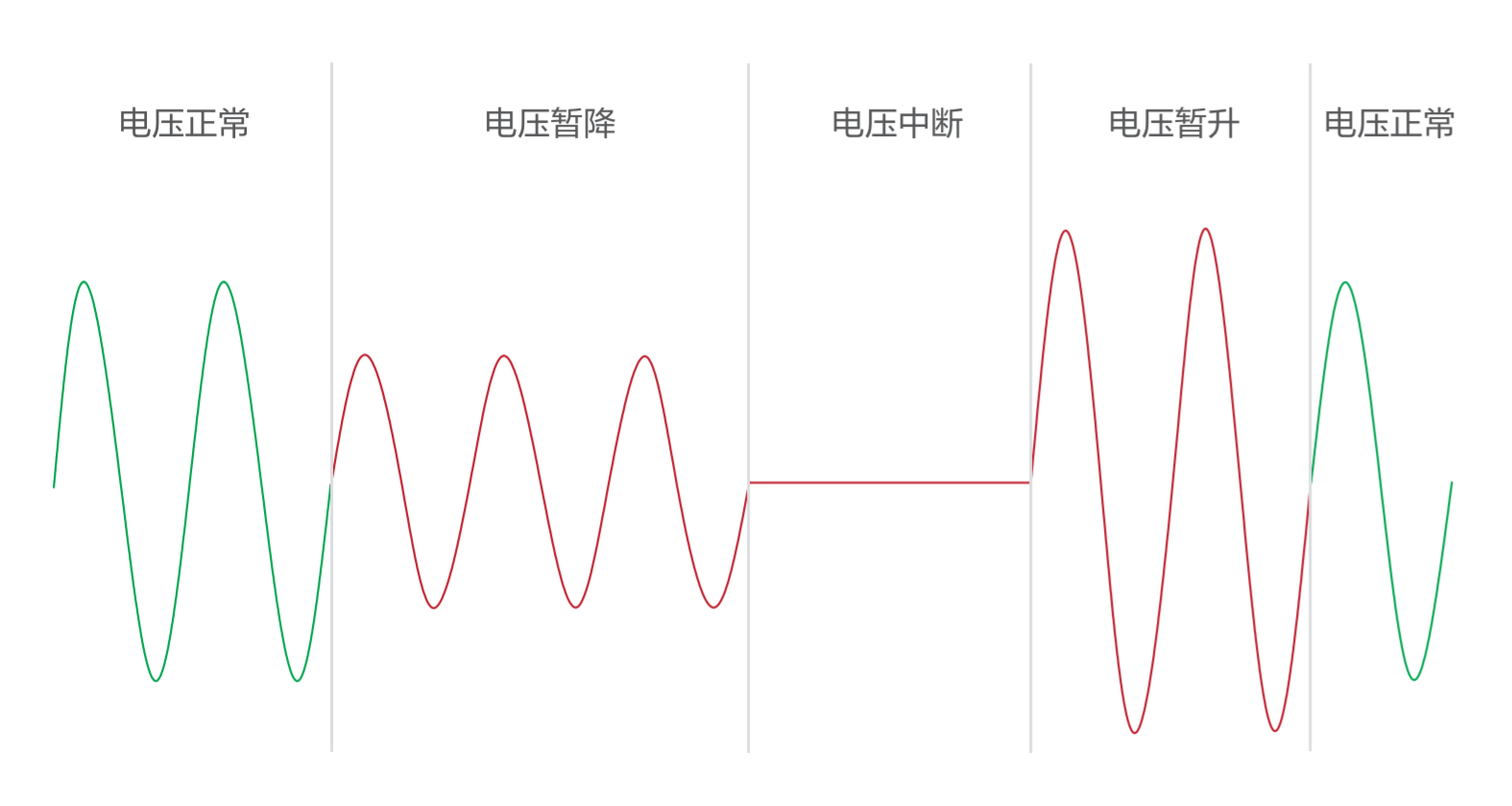 山大华天电压暂降治理装置