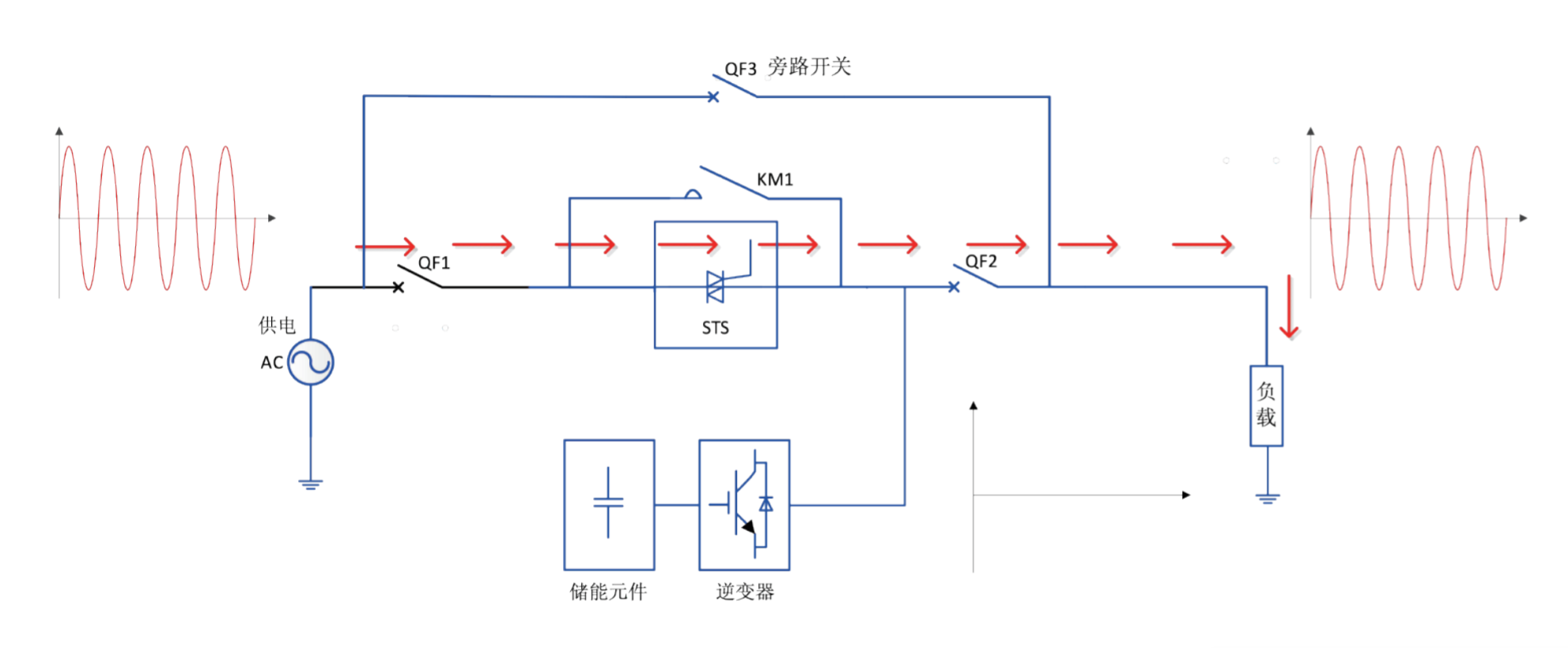 华天动态电压恢复器HDVR工作原理