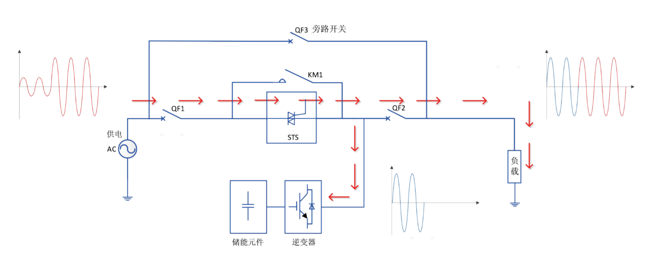 华天动态电压恢复器工作原理