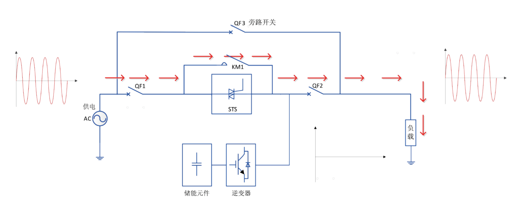 华天动态电压恢复器工作原理