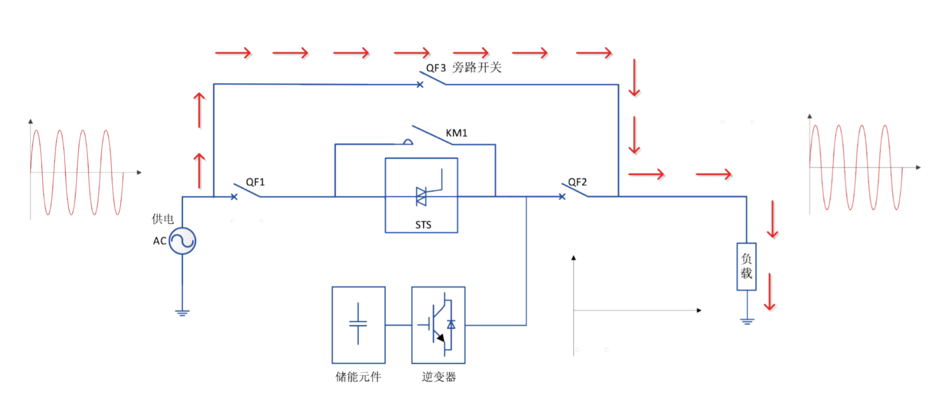 华天动态电压恢复器工作原理