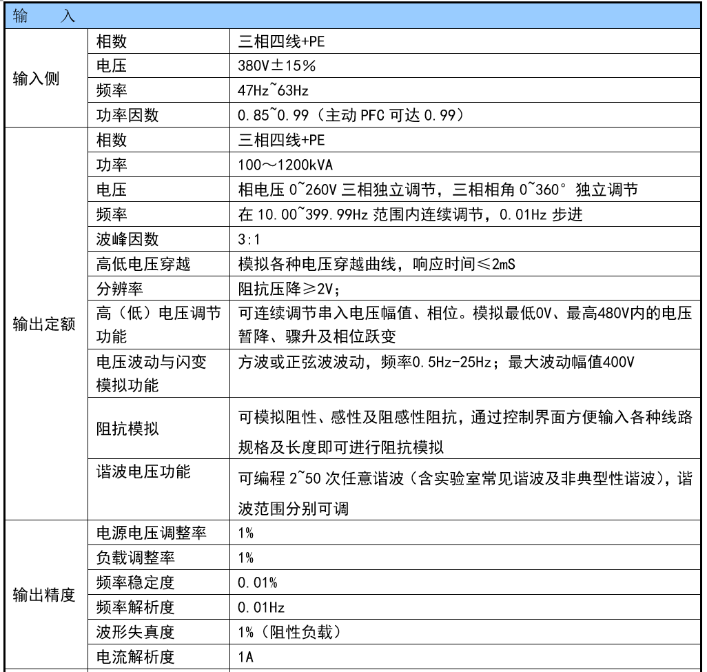 华天电网模拟器技术参数