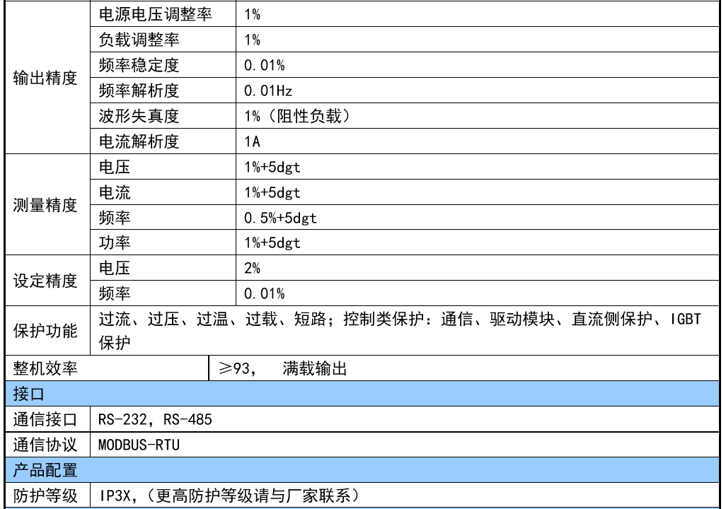 山东华天电网模拟器参数