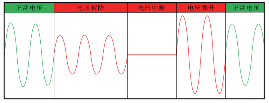 山大华天动态电压调节器