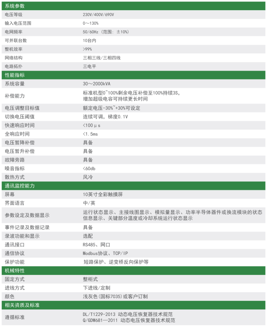 HTDVR动态电压恢复器参数