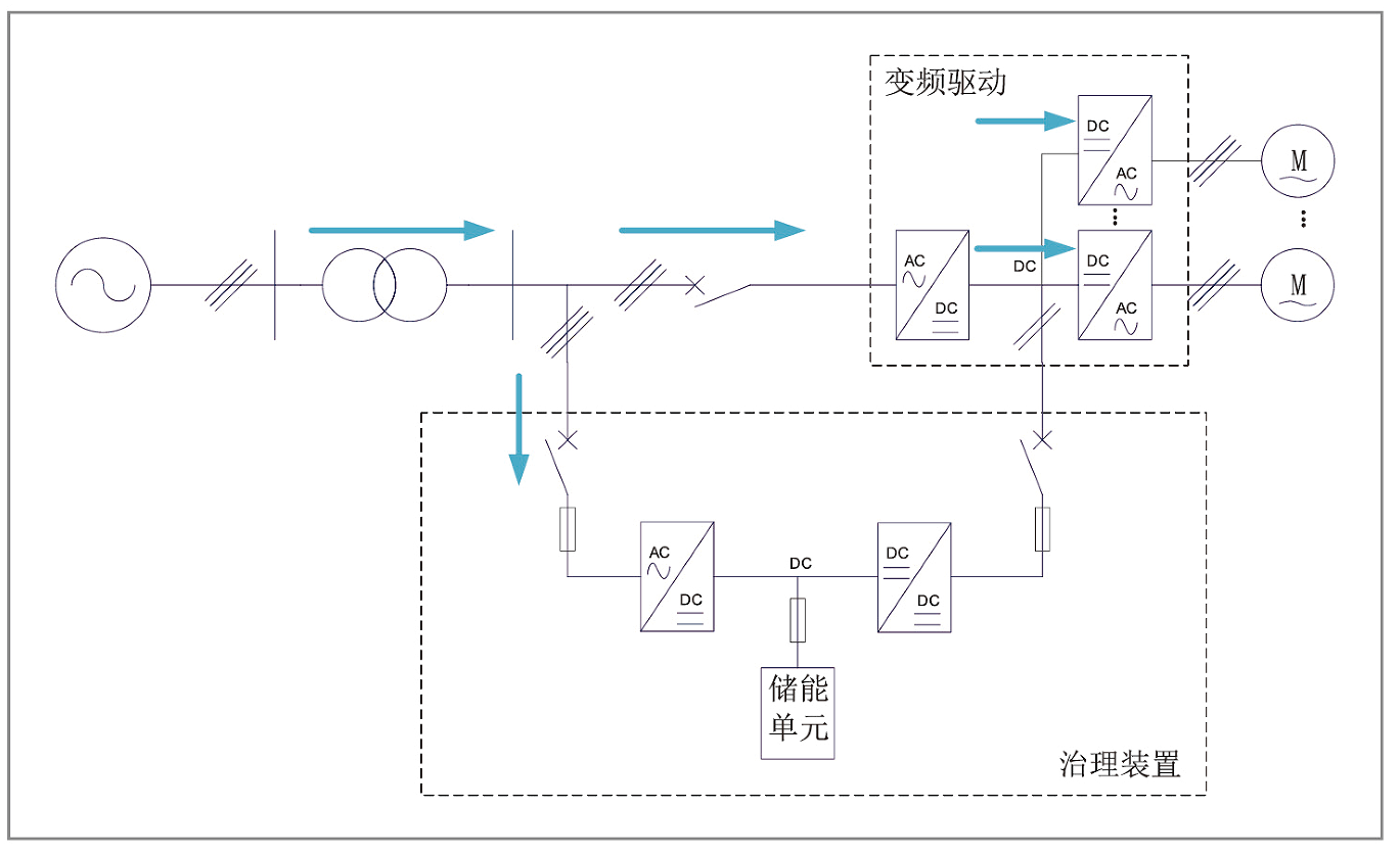 华天直流电压暂降治理装置