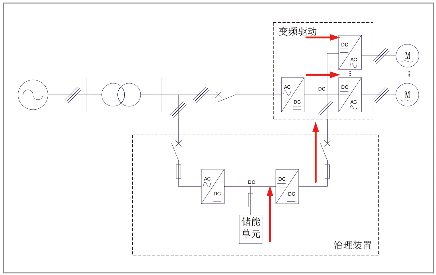 华天直流电压暂降治理装置原理图