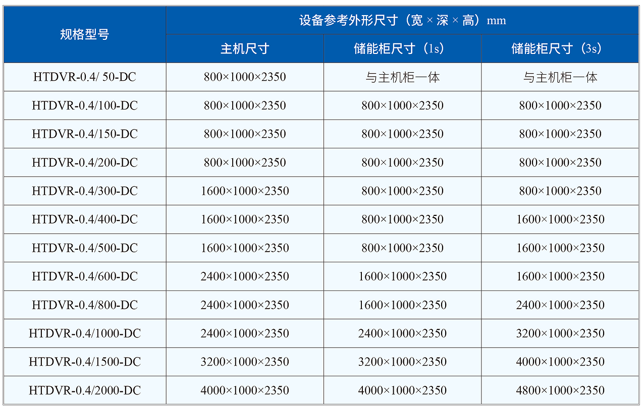 华天直流电压暂降治理装置型号