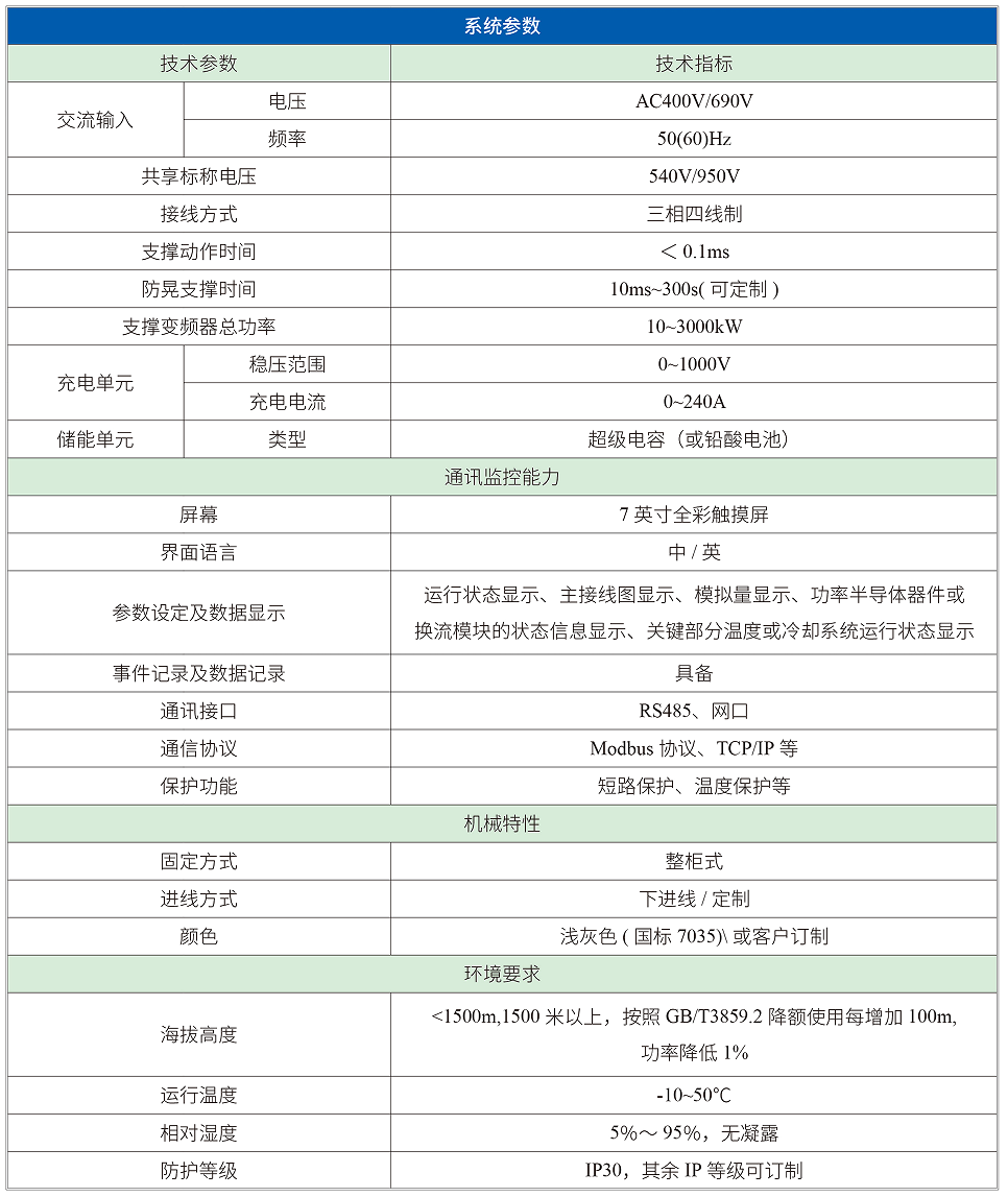 华天直流电压暂降治理产品参数