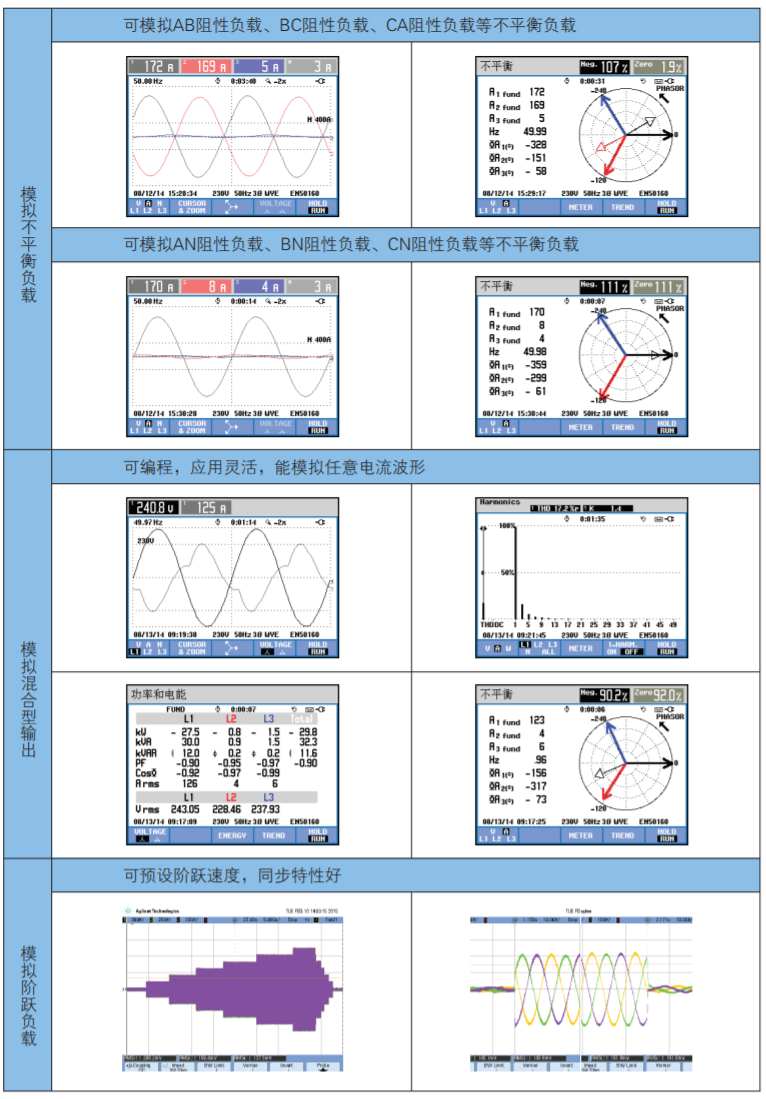 山大华天可编程电子负载模拟测试