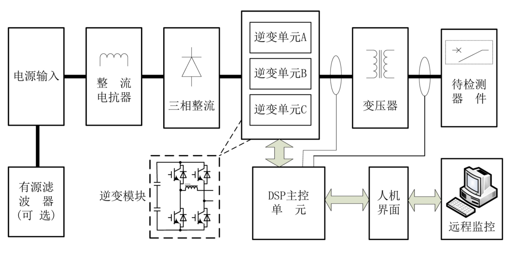 华天单相可编程电流源原理图