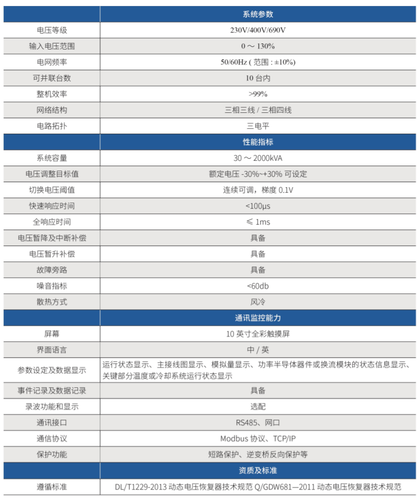 华天不间断电源控制系统UPQS技术参数