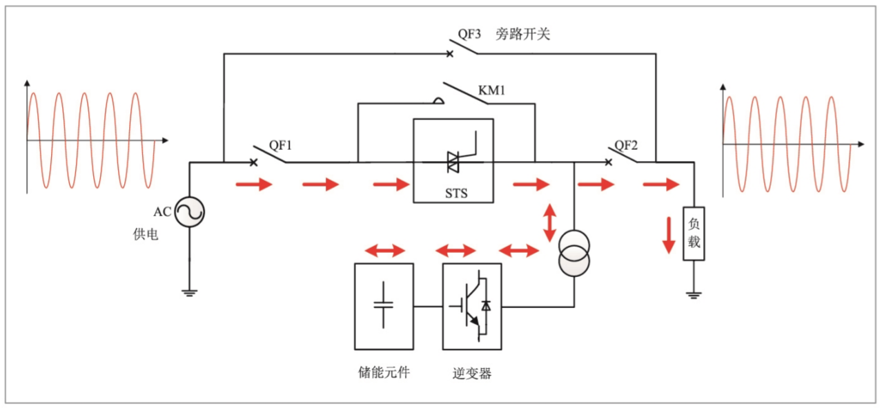 华天UPQS削峰填谷原理