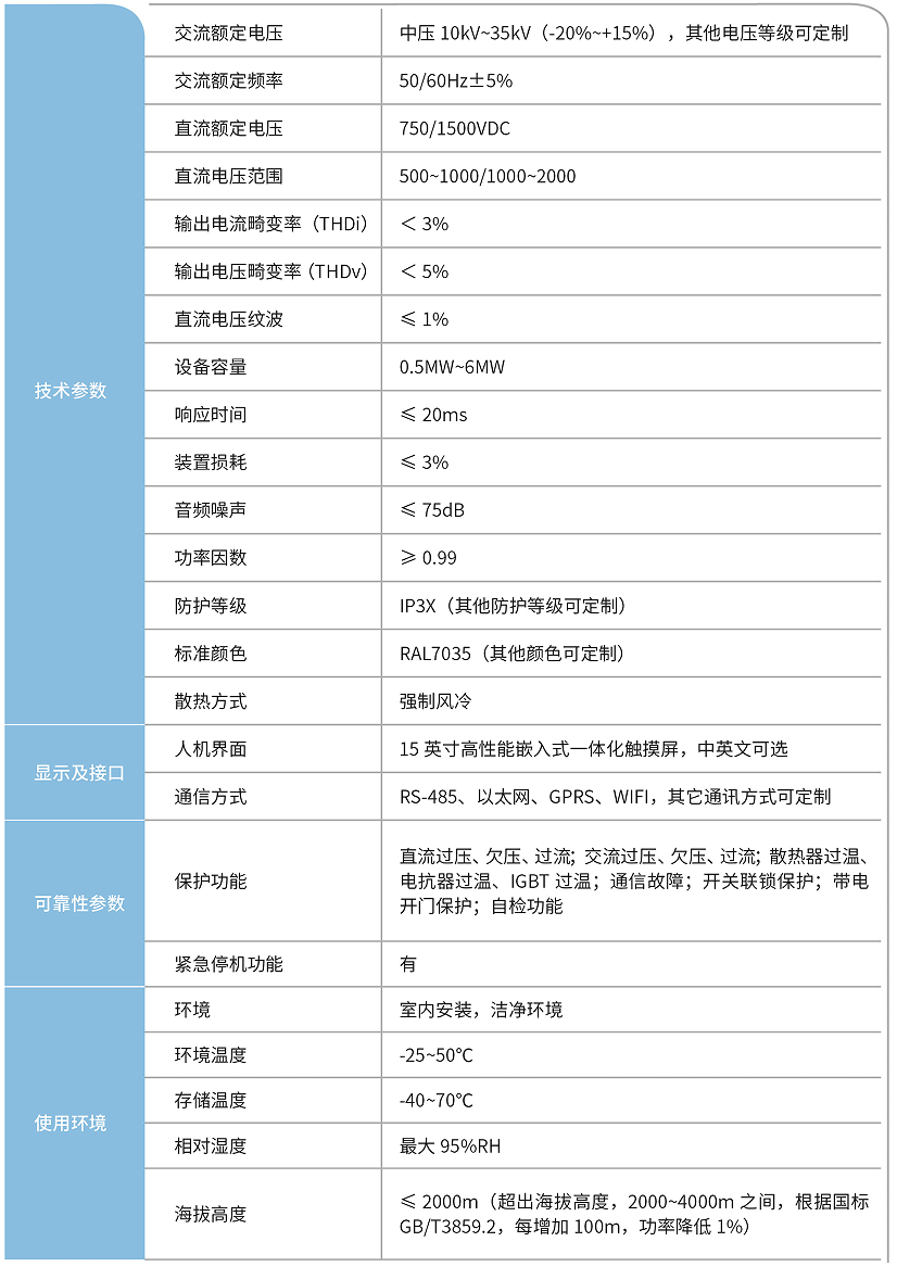 华天轨道交通整流回馈一体装置能馈装置