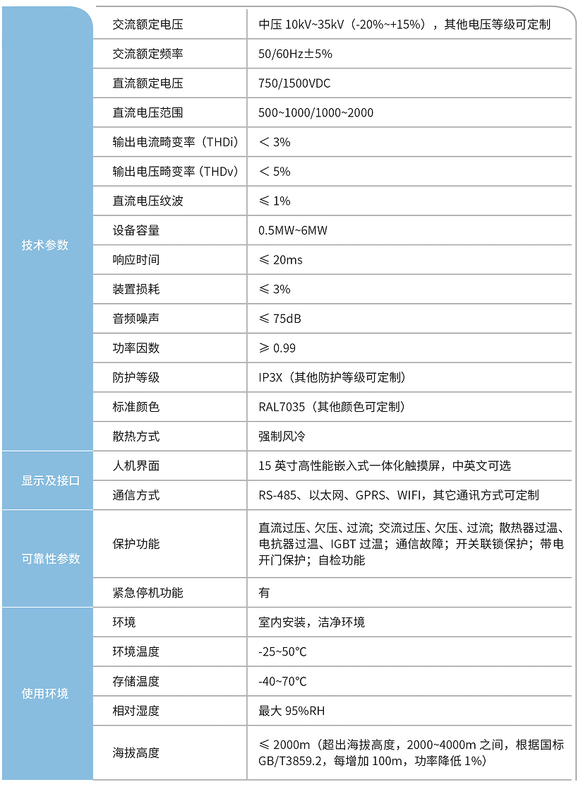 华天再生制动能量逆变回馈装置HTRF