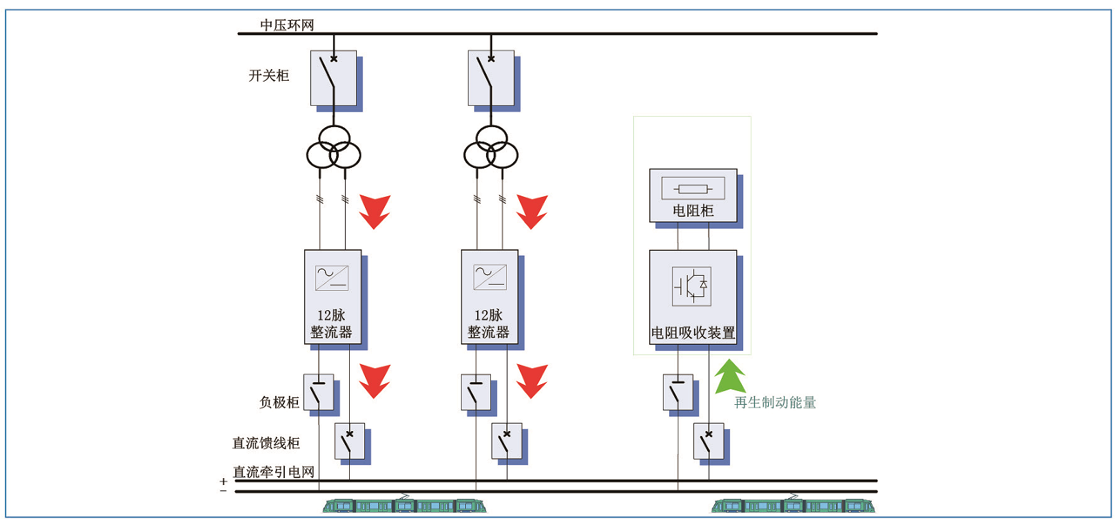 华天再生制动能量电阻吸收装置