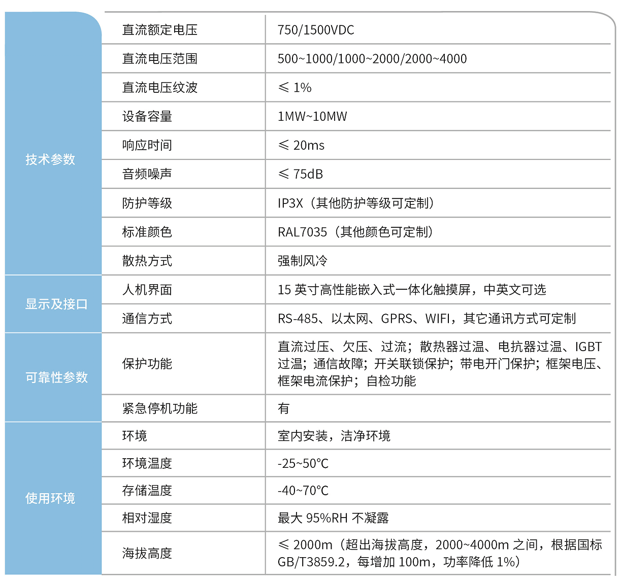 华天再生制动能量电阻吸收装置技术参数