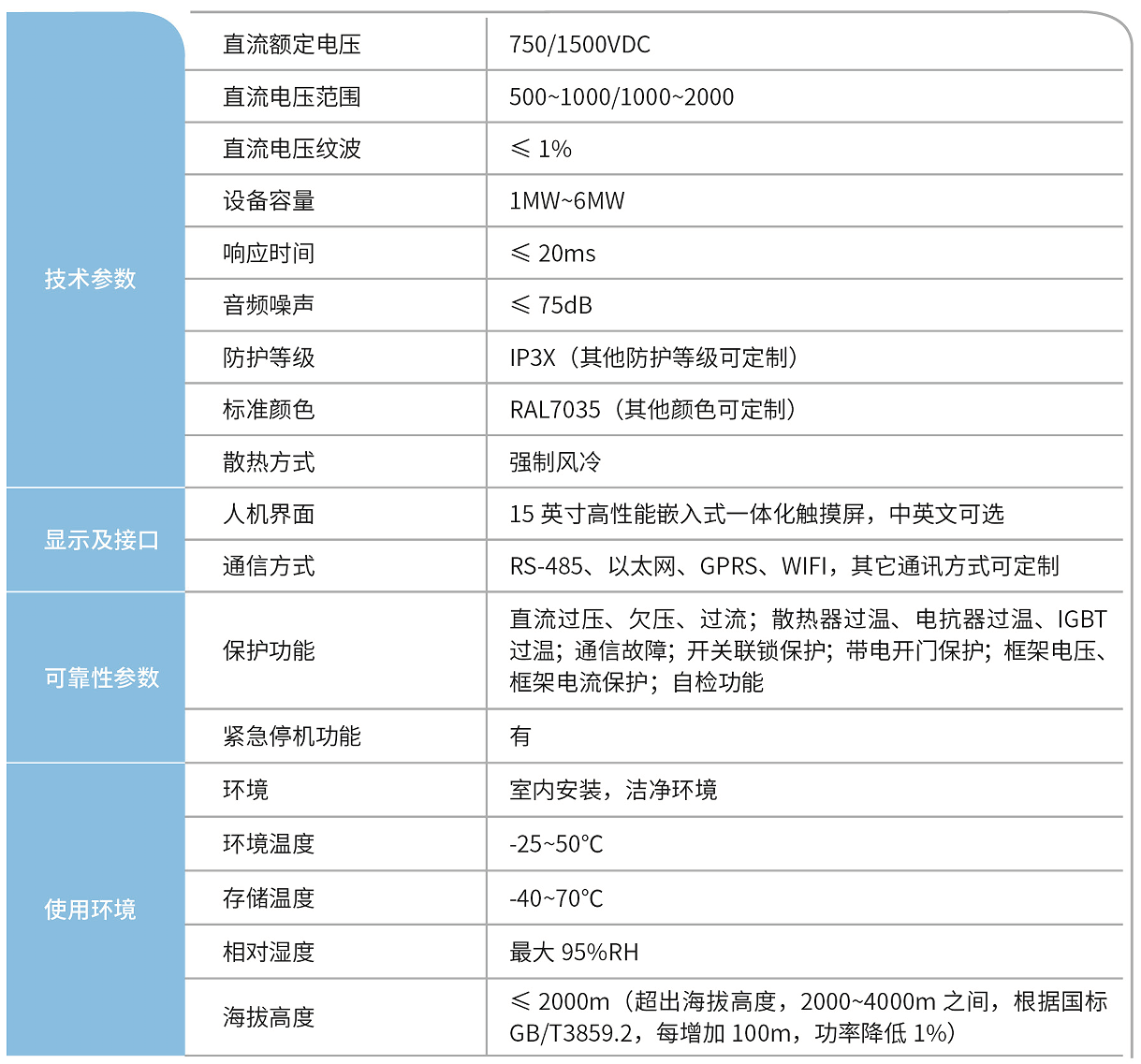 华天再生制动超级电容储能装置技术参数