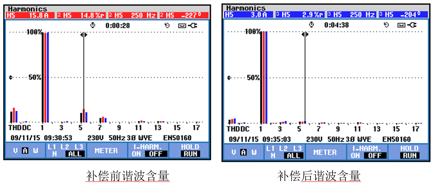 HTSPO智能电能质量优化装置补偿滤波对比