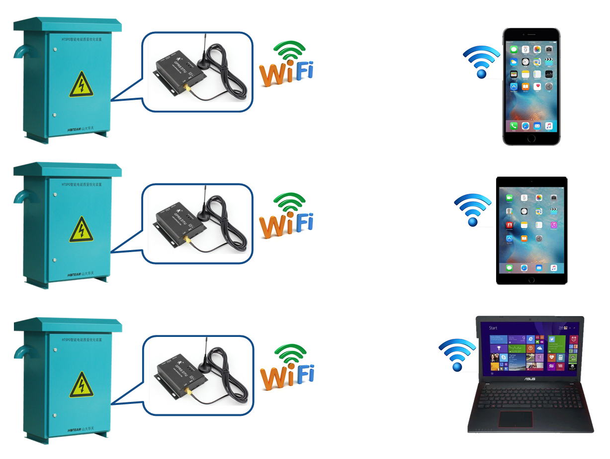 HTSPO智能电能质量优化装置通讯方式2