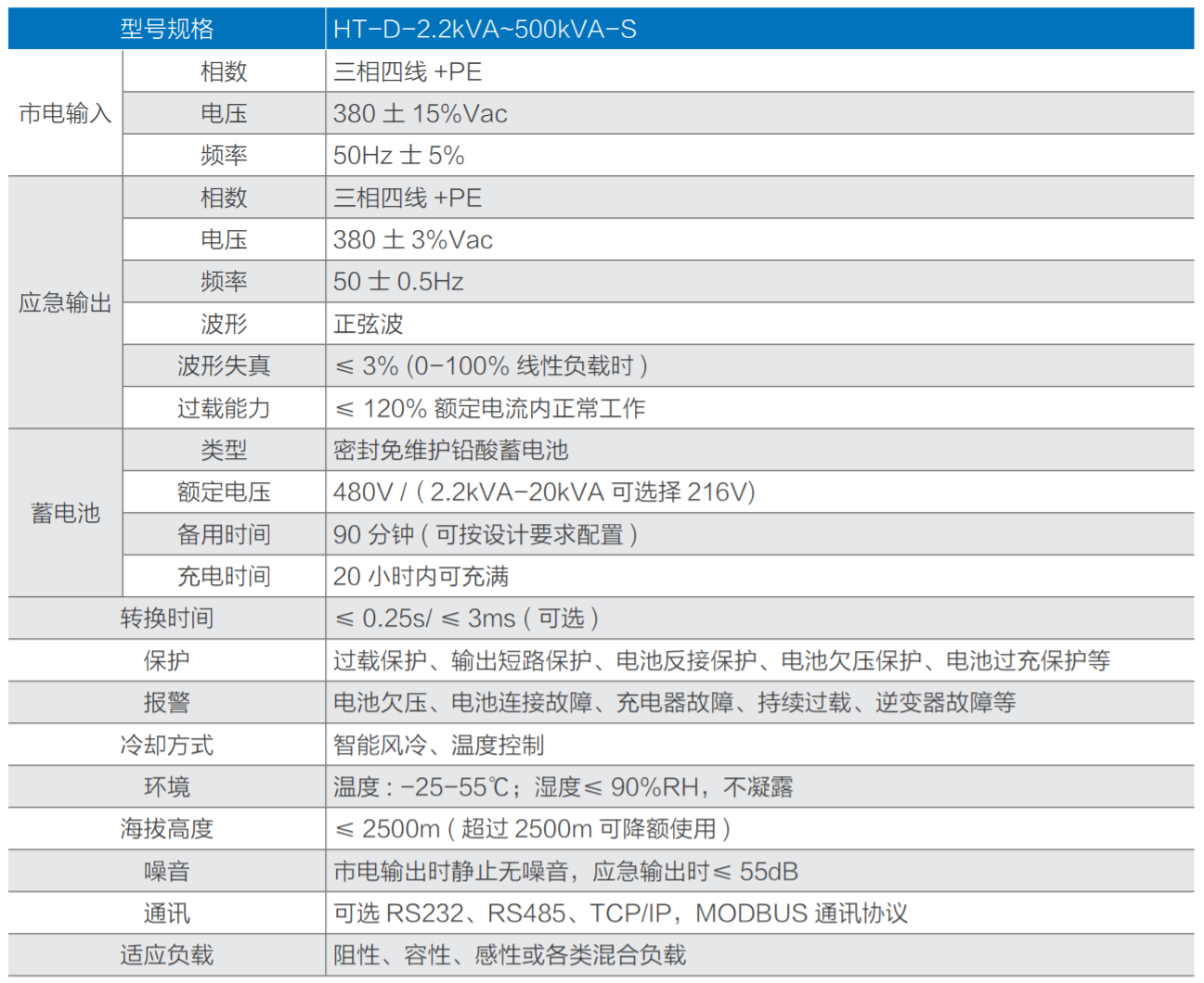 华天三相EPS电源参数