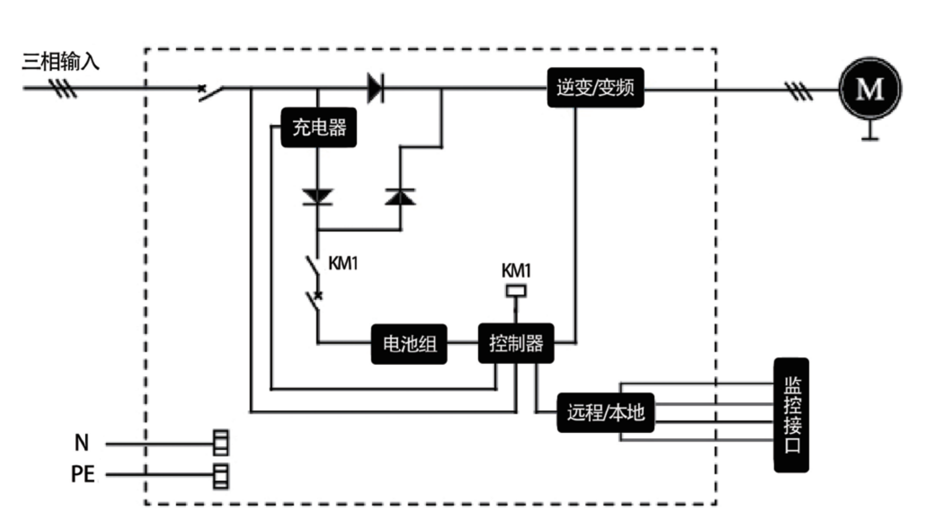 华天可变频三相（动力型）EPS电源